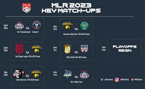 mlr 2023 schedule|2023 MLR Playoff Schedule : r/MLRugby